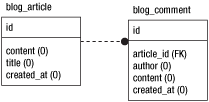 Database Schema